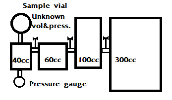 [diagram of apparatus]