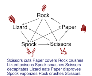 [Rules of Rock-Papers-Scissors-Lizard-Spock]